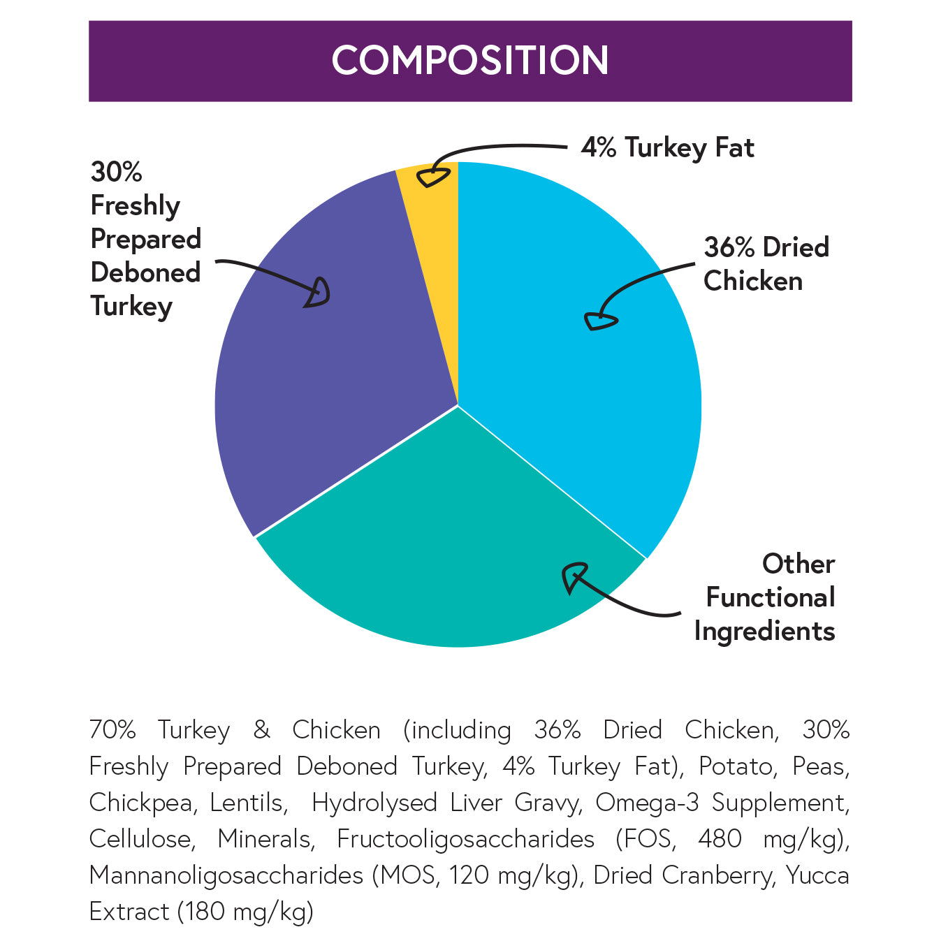 Natural Choice Pet Foods Connoisseur Cat - Kitten Turkey & Chicken