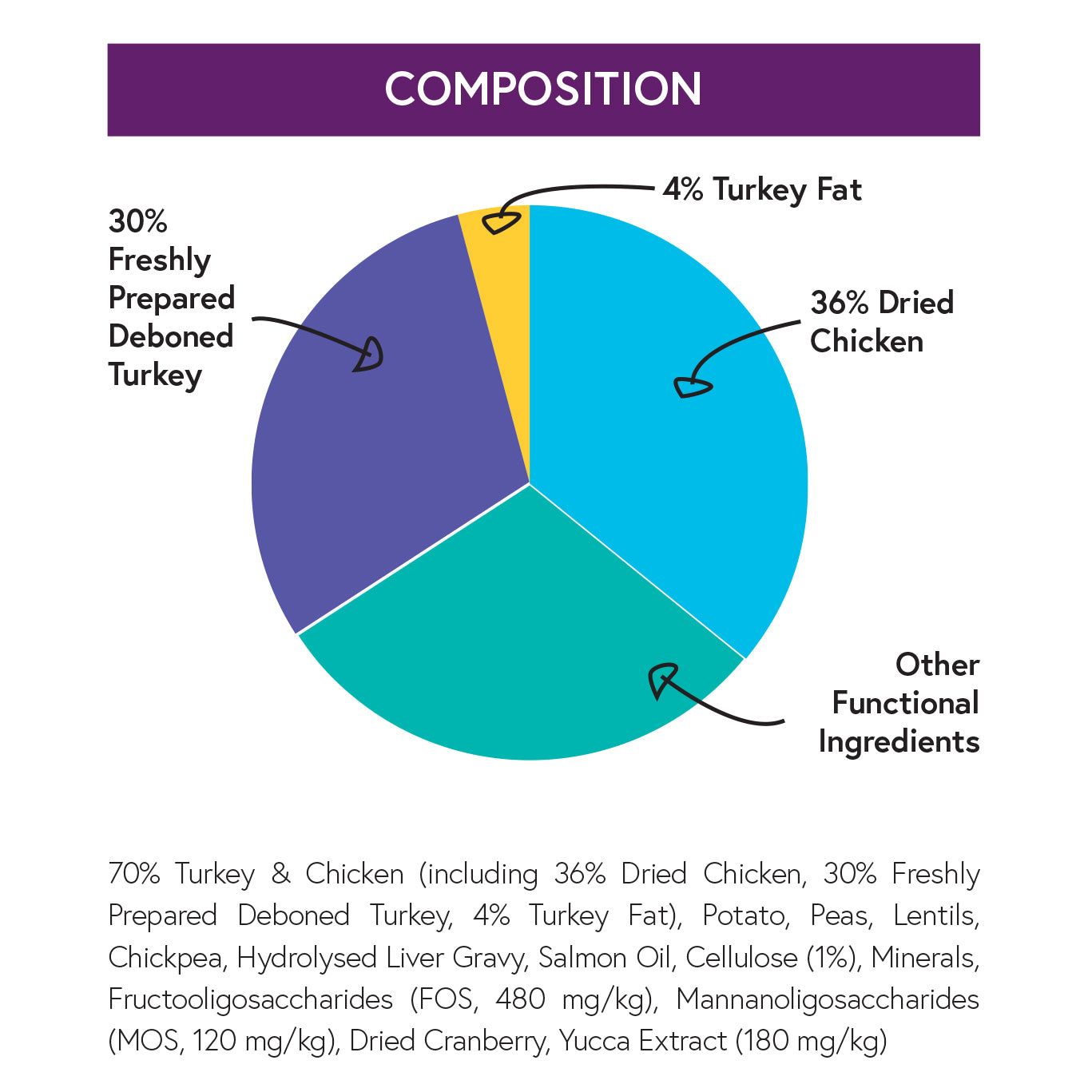 Natural Choice Pet Foods Connoisseur Cat - Adult Cat Turkey & Chicken