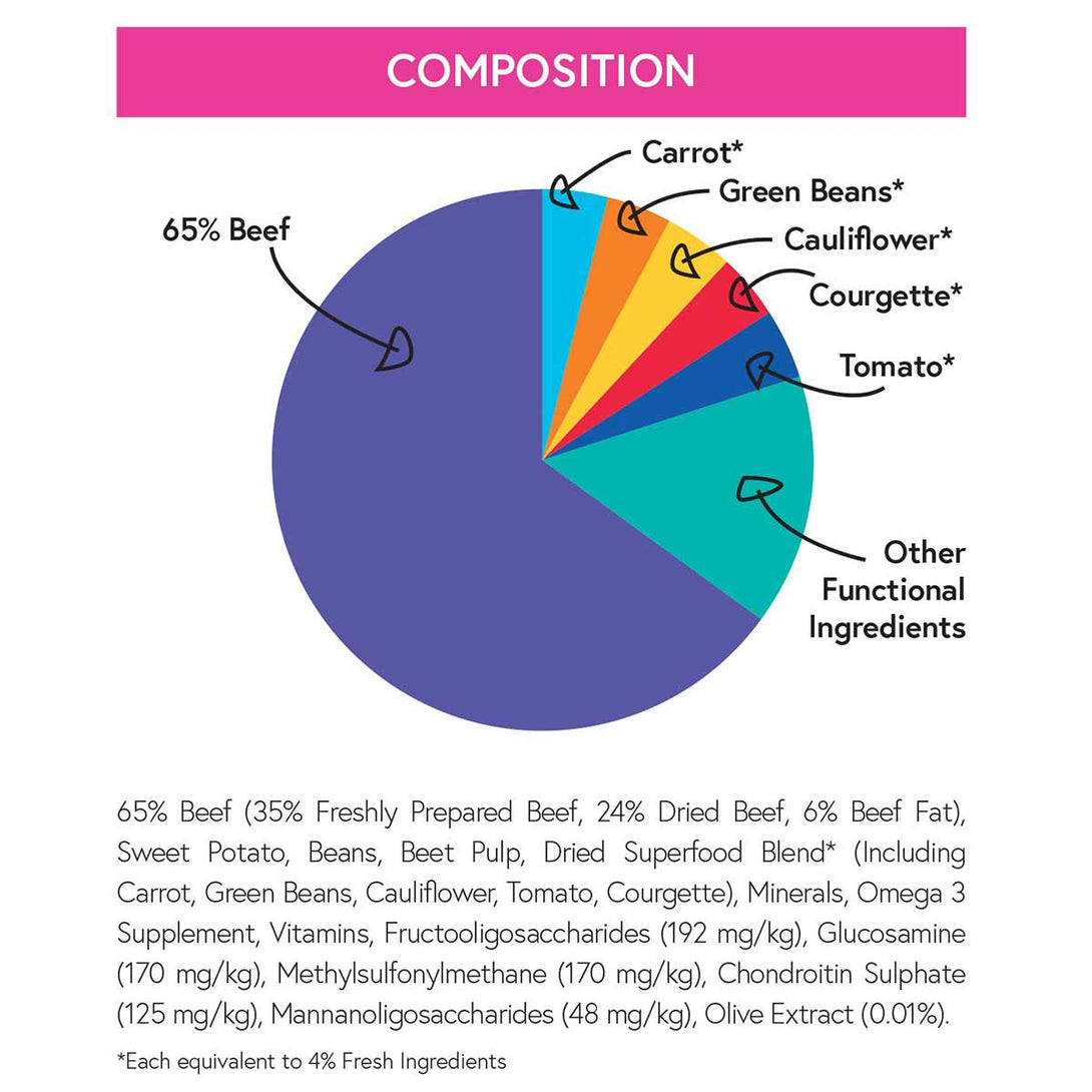 Natural Choice Grain Free Dry Dog Food Beef Superfood, Composition