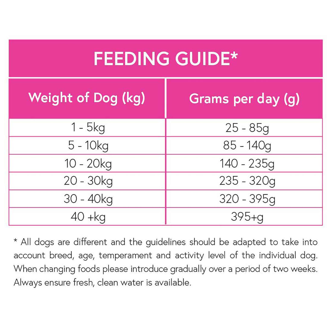 Natural Choice Grain Free Dry Dog Food Beef Superfood, Feeding Guide