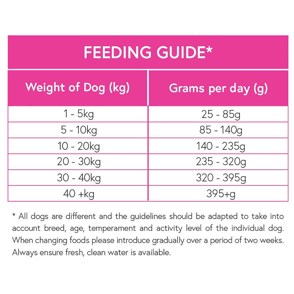 Natural Choice - Beef Grain Free 65% Superfood Blend Dry Dog Food
