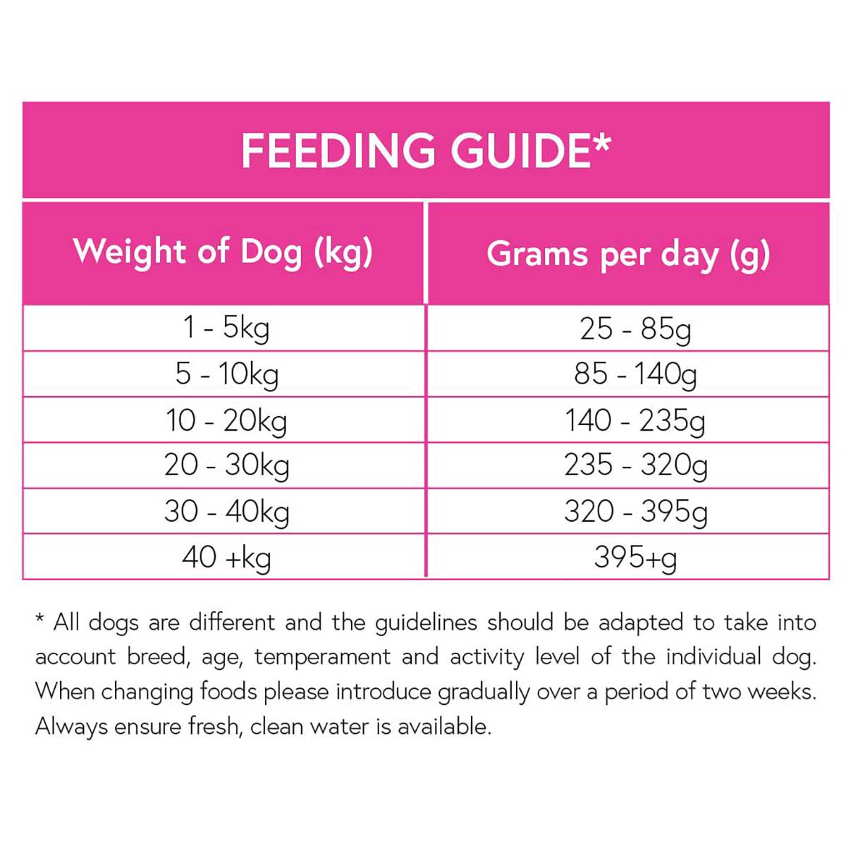 Natural Choice - Salmon Grain Free 65% Superfood Blend Dry Dog Food